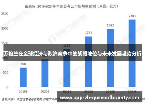 苏格兰在全球经济与政治竞争中的战略地位与未来发展趋势分析