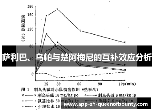 萨利巴、乌帕与楚阿梅尼的互补效应分析