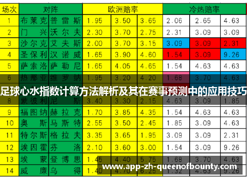 足球心水指数计算方法解析及其在赛事预测中的应用技巧