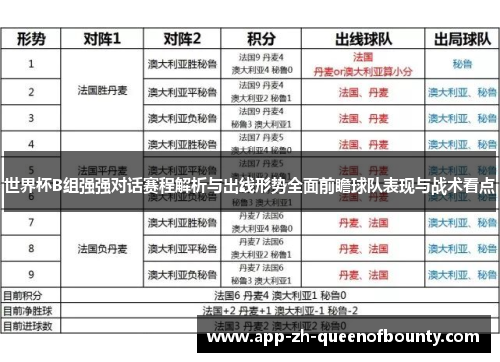 世界杯B组强强对话赛程解析与出线形势全面前瞻球队表现与战术看点