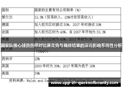 国家队核心球员伤停对比赛走势与最终结果的深远影响系统性分析