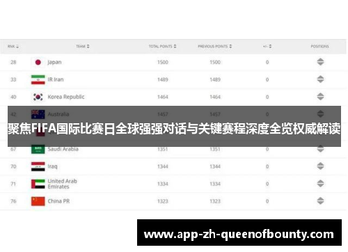 聚焦FIFA国际比赛日全球强强对话与关键赛程深度全览权威解读
